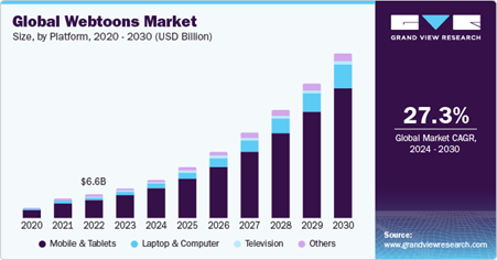 全球網漫市場潛力增長 - Grand View Research 