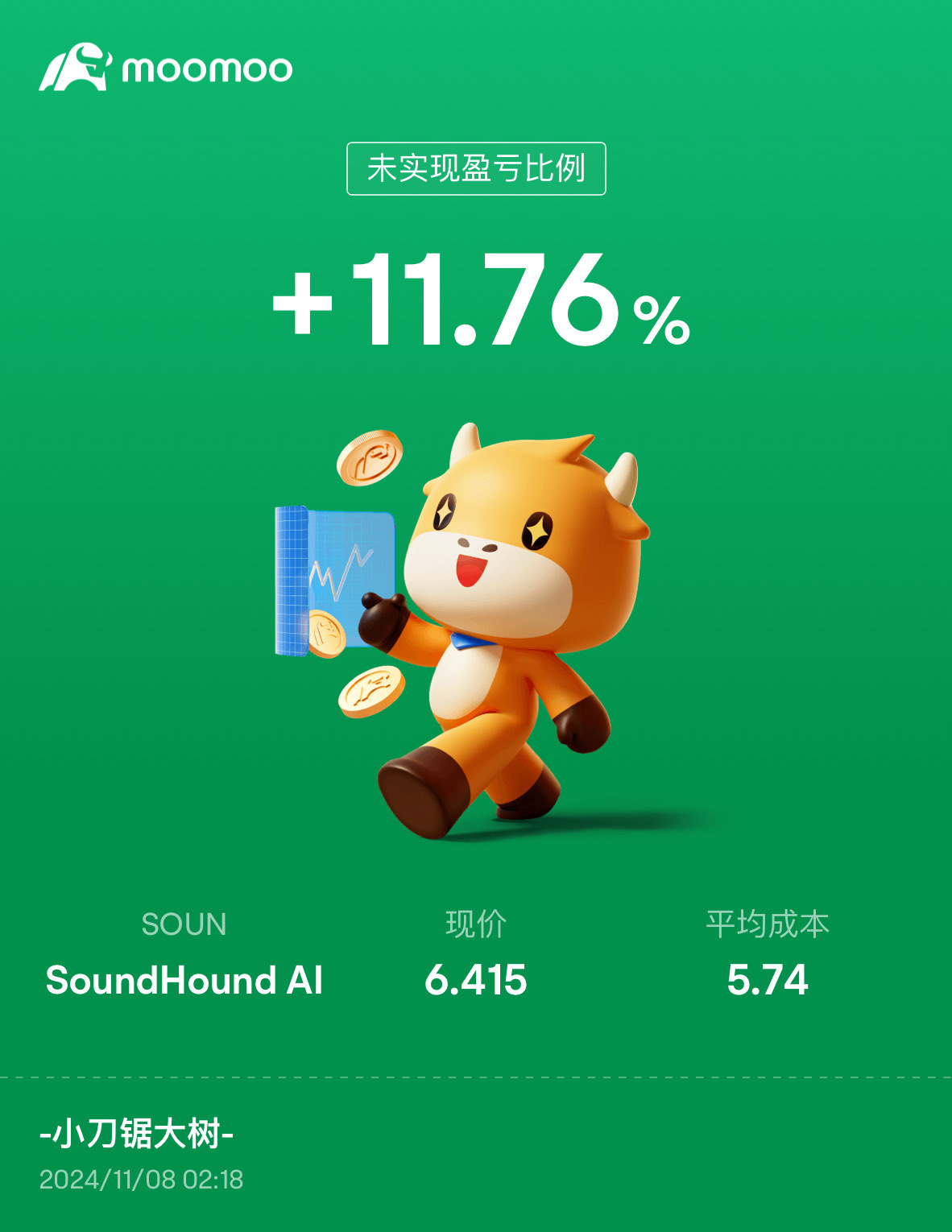 $SoundHound AI (SOUN.US)$ 今天下午才買的有點不敢置信