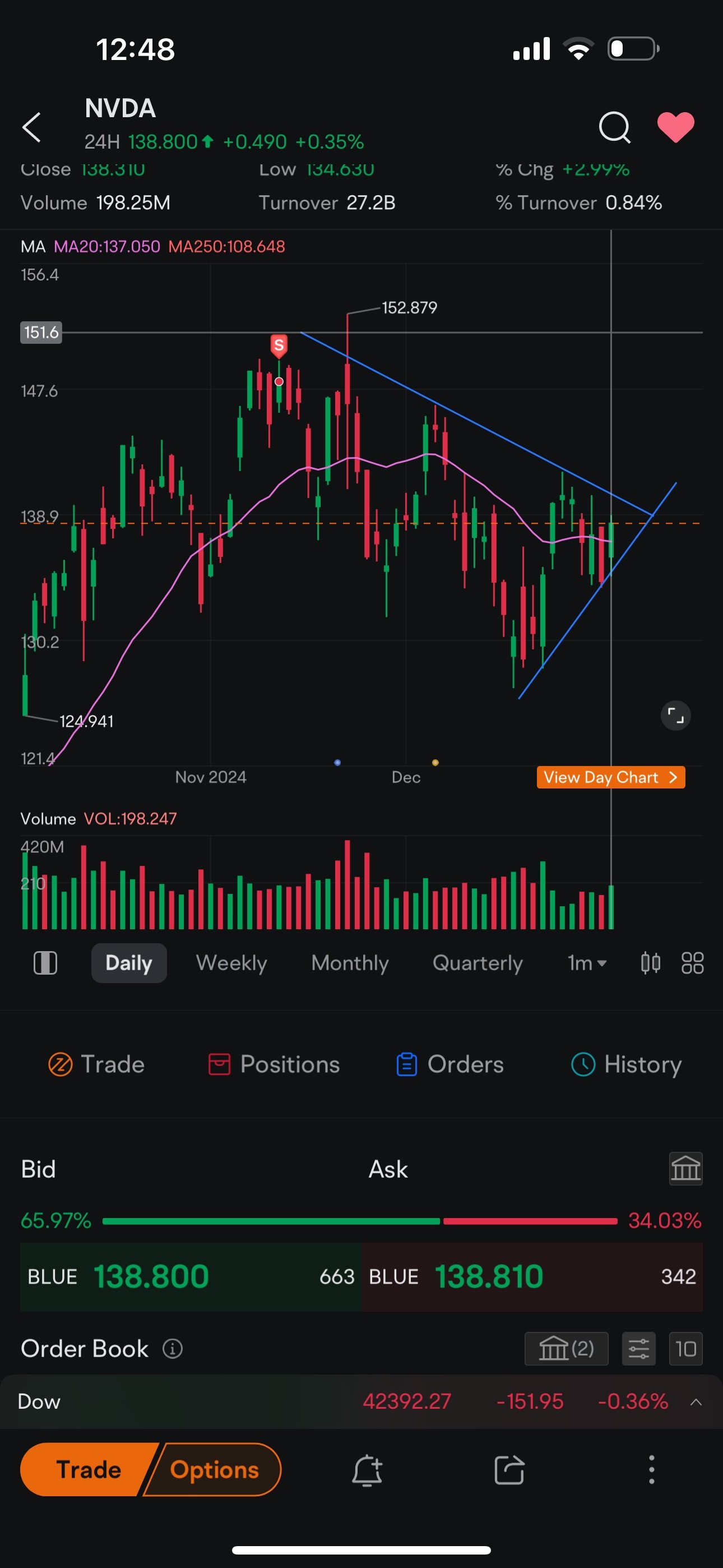 Breakout loading 🤑