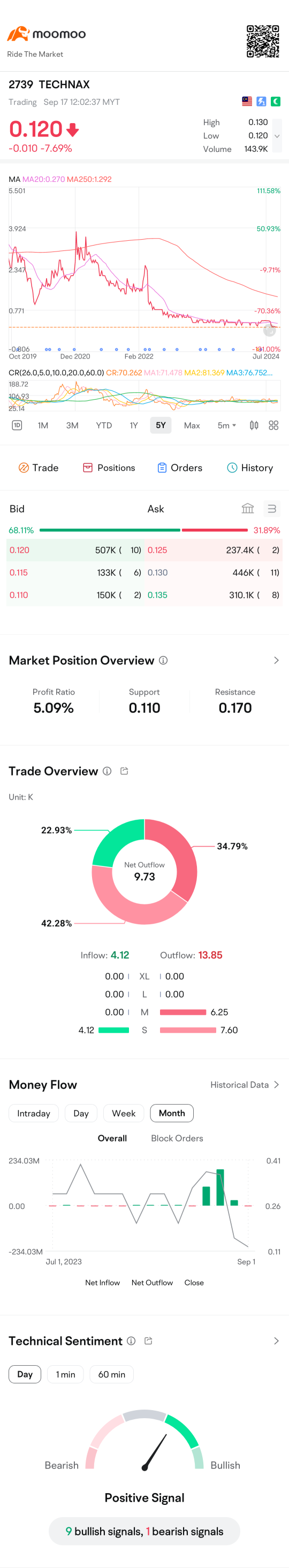 buy or stay away?