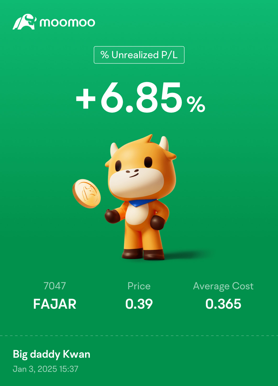 $FAJAR (7047.MY)$