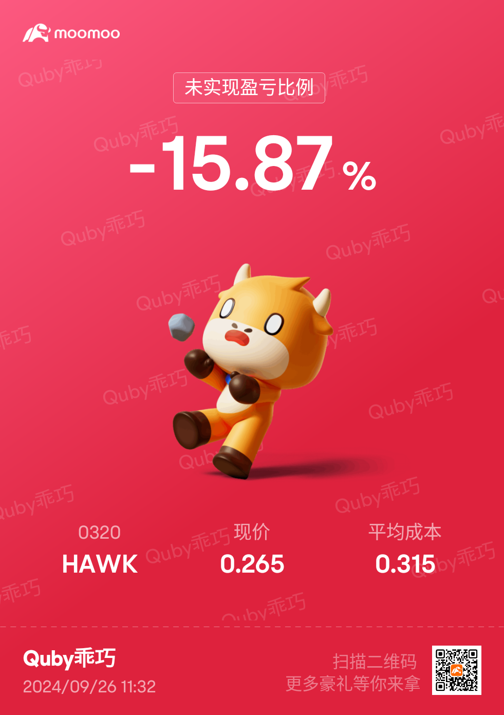 $HAWK (0320.MY)$ 什么情况[疑问]