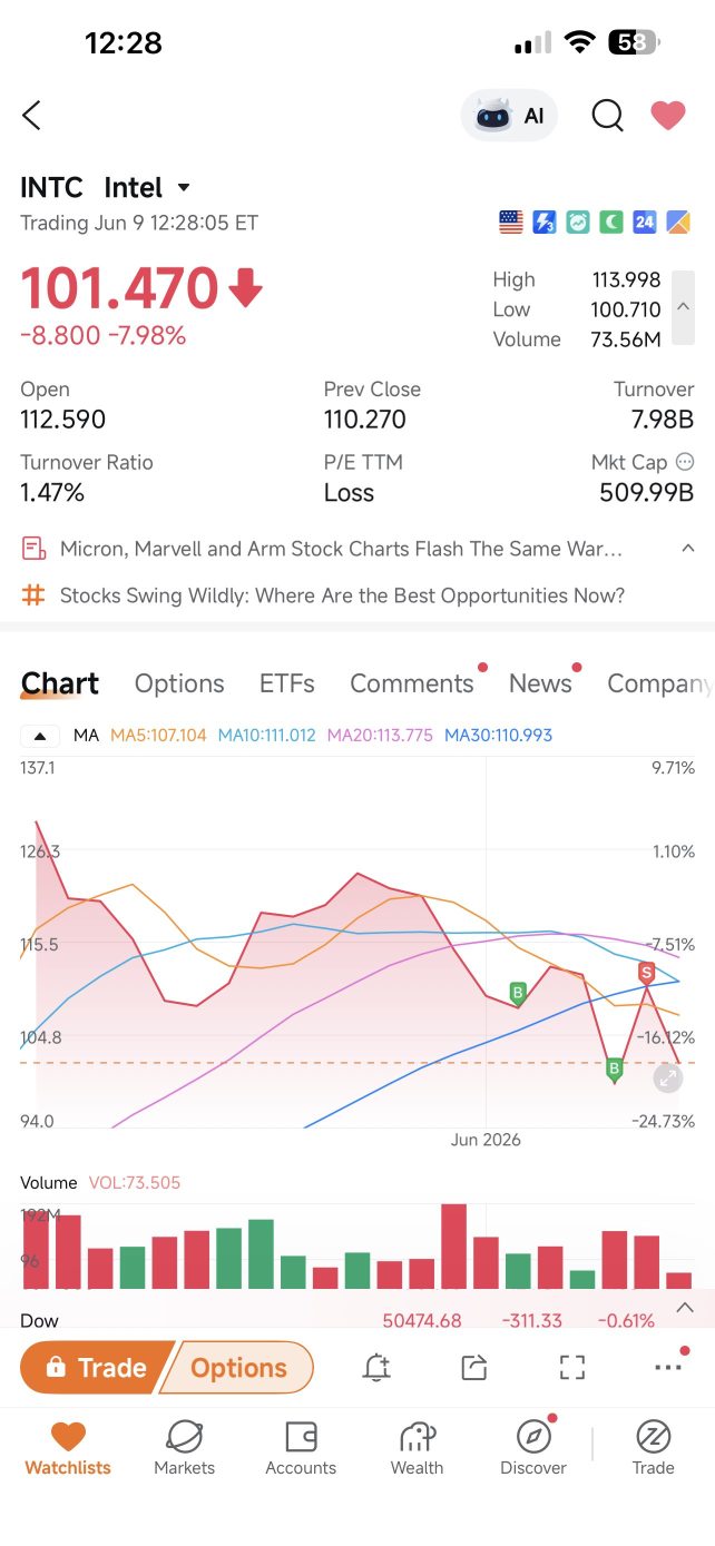 nice move predict what price enter again 😐