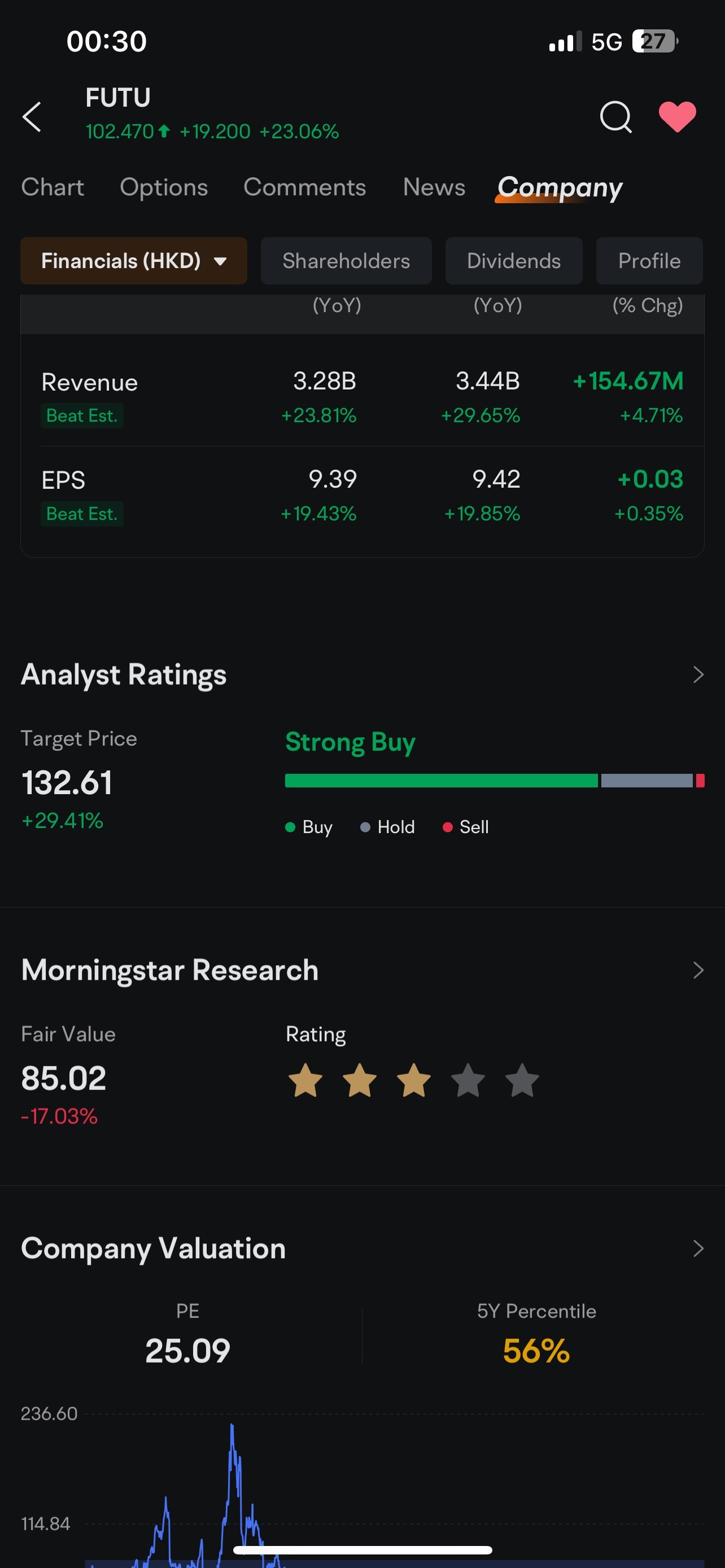 $フートゥー・ホールディングス (FUTU.US)$ 目標株価を超えることができますか？