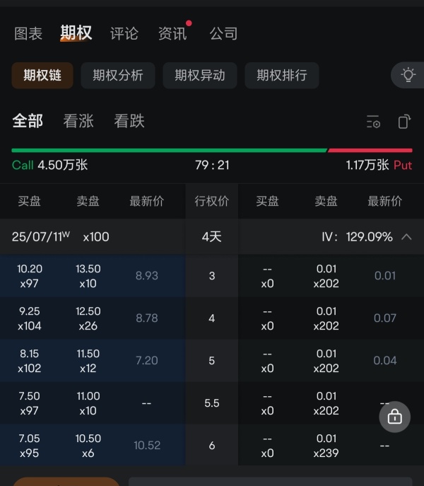 这个电话一直增加，意味着之后会上涨吗？？
