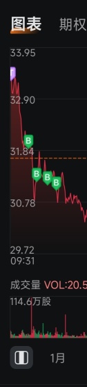 看看吧，我都说会起的，那个说我不会看盘的，我走了呵呵，byebye