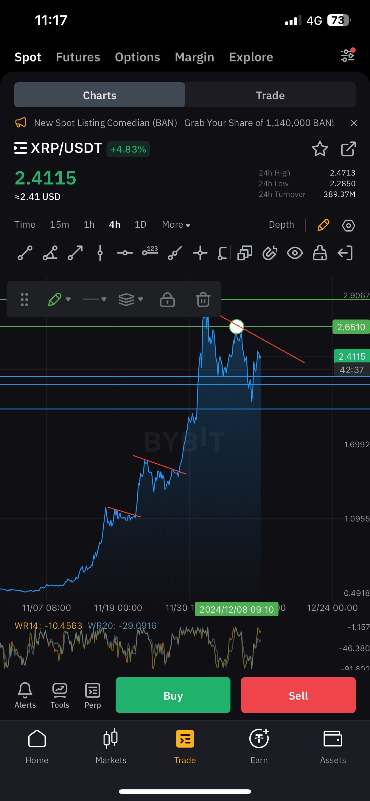 $リップル (XRP.CC)$ 2.65を突破すると、リップルは非常に強気で、目標価格は3.35です