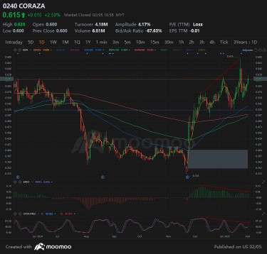 Careful with 3 up trend divergence