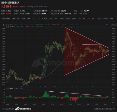 上上下下都在想突破1.50