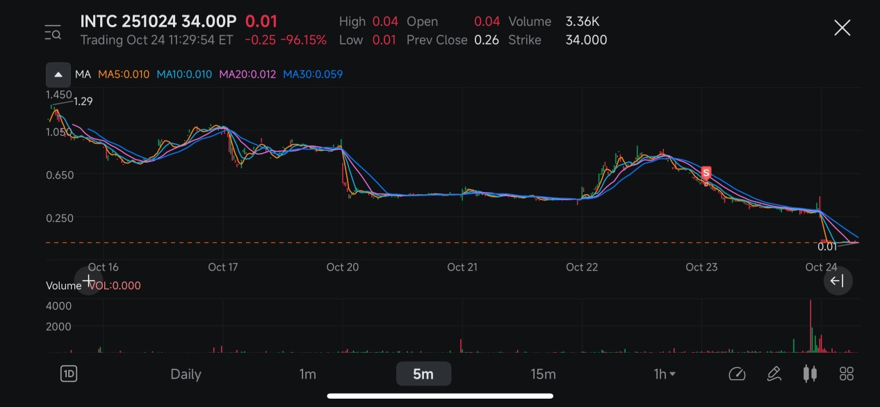 Defining Risk, Capturing Reward - My Intel Earnings Play That Paid Off 💰💰