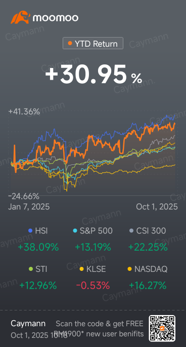 Sept 2025 Monthly Performance Review : Holding The Fort