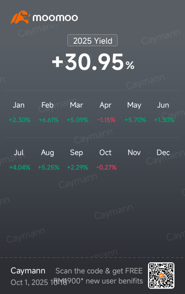 Sept 2025 Monthly Performance Review : Holding The Fort