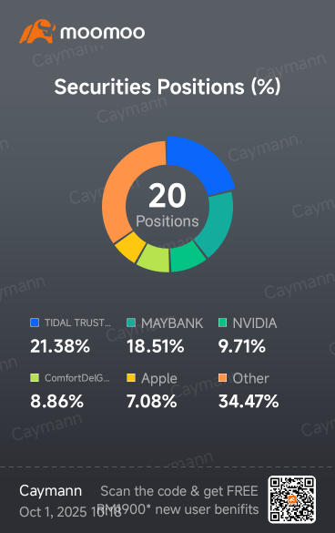 Sept 2025 Monthly Performance Review : Holding The Fort