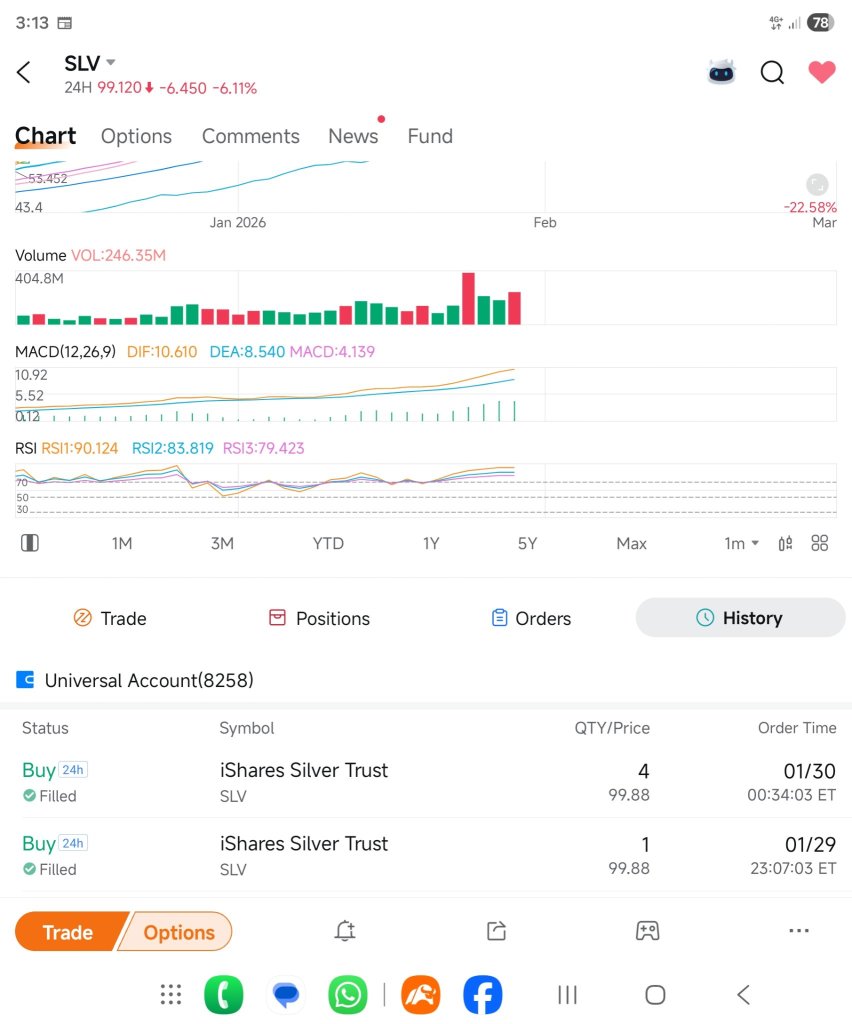 The Wealthy Wandererのプロフィールページ - moomooコミュニティ