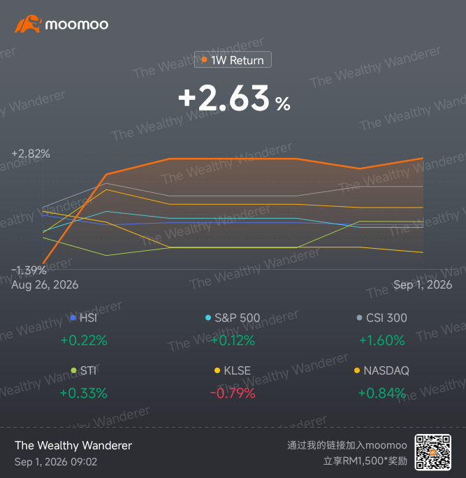 2026年8月上涨7.42%——但我并不追逐赢家