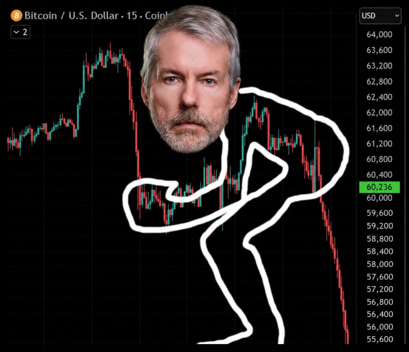 $Strategy (MSTR.US)$