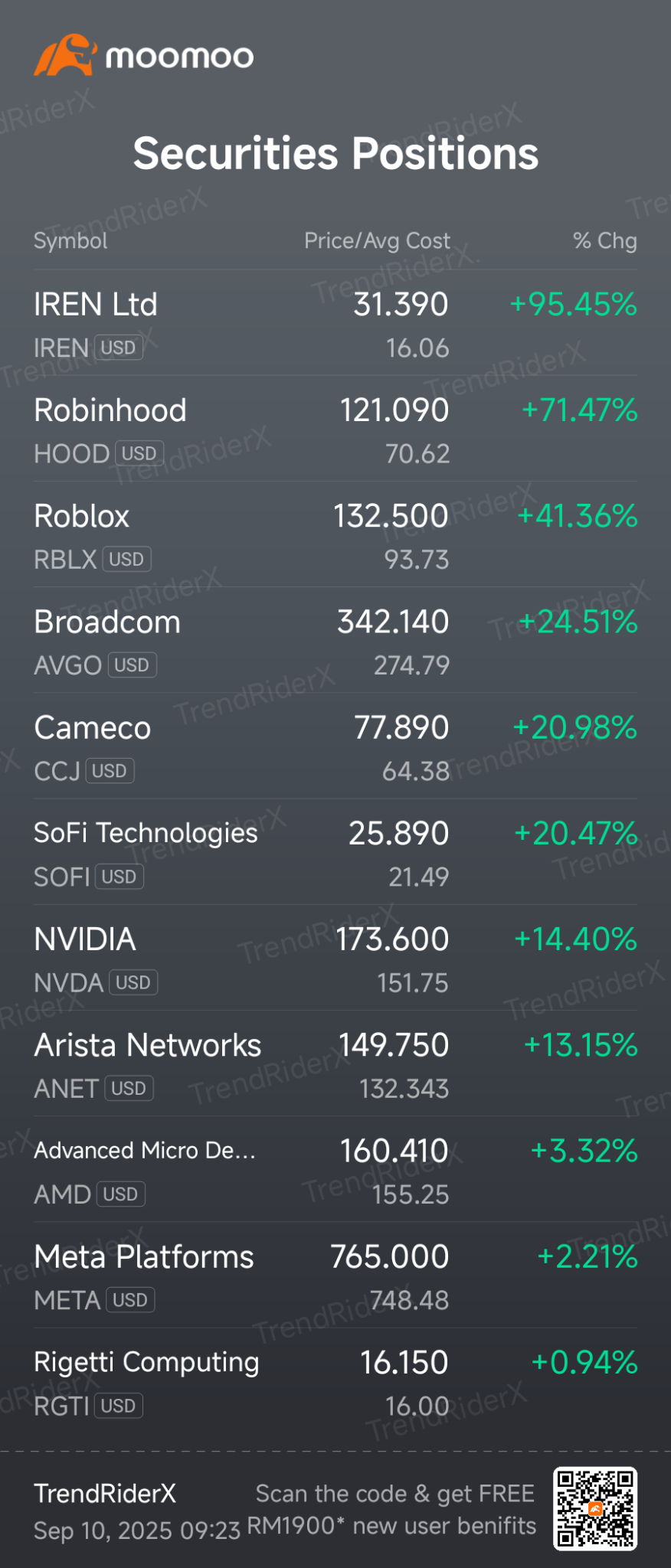 IREN Ltd (IREN.US)$$Robinhood (HOOD.US)$ $SoFi Technologie... - moomoo  Community