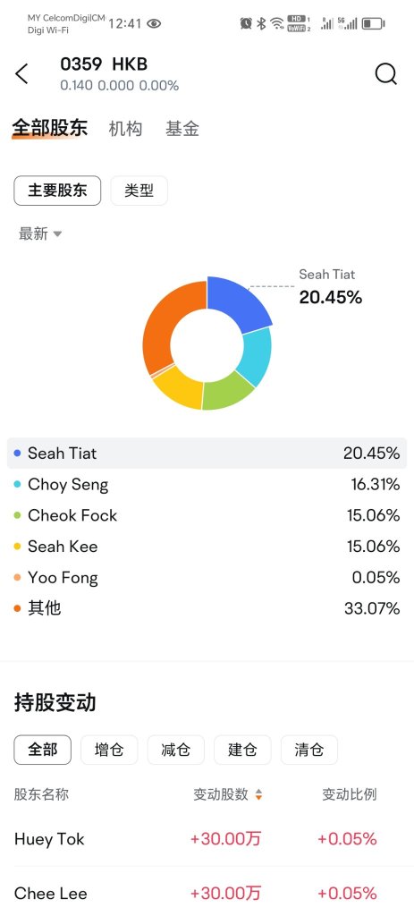 有什么看法吗？