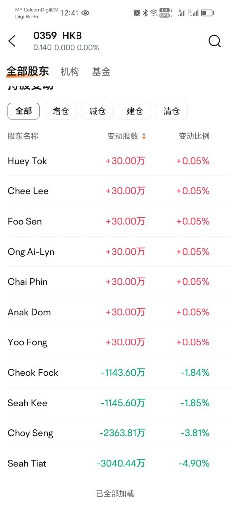 有什么看法吗？