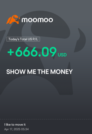 put option for aapl,intc n tsla