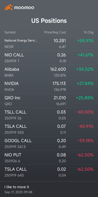 wait Friday if any gain from options