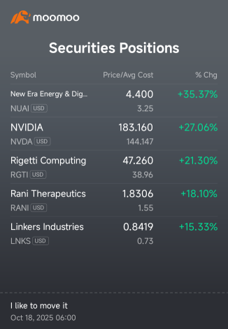 wolf seems to stopped eating let see Monday.