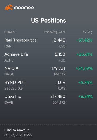 bynd call sold will put rise like call?