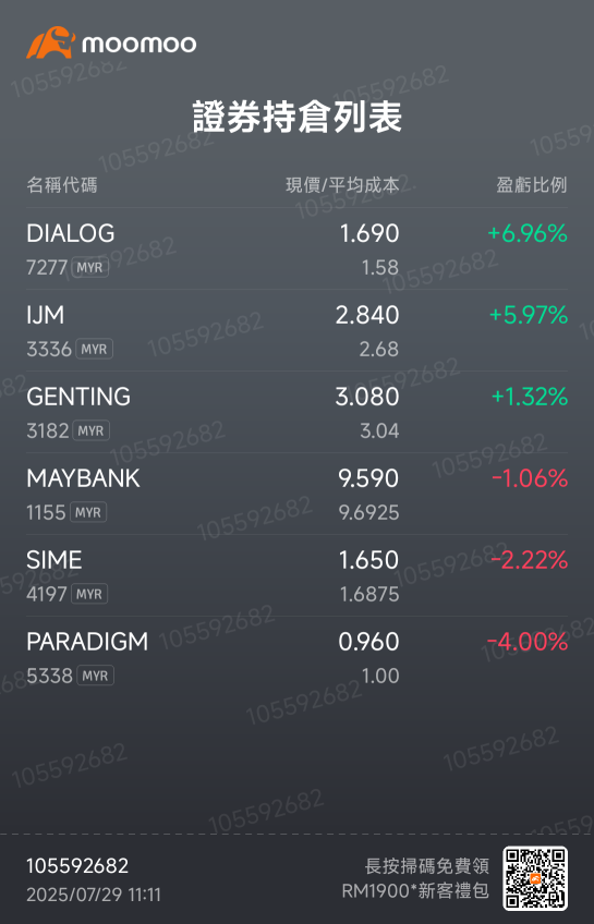 學習中..