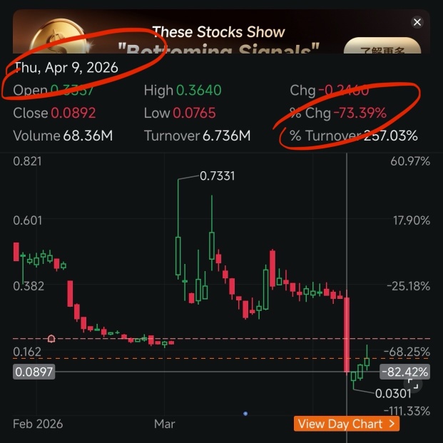 关注日期，我准确预测了ASNS表现良好的时候是0.7$，我说它将涨到0.05$，没人相信，但一个月后确实达到了0.05$