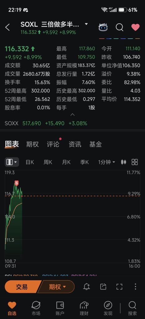 星期一美股不开盘，长周末风险很大，先卖出落袋为安