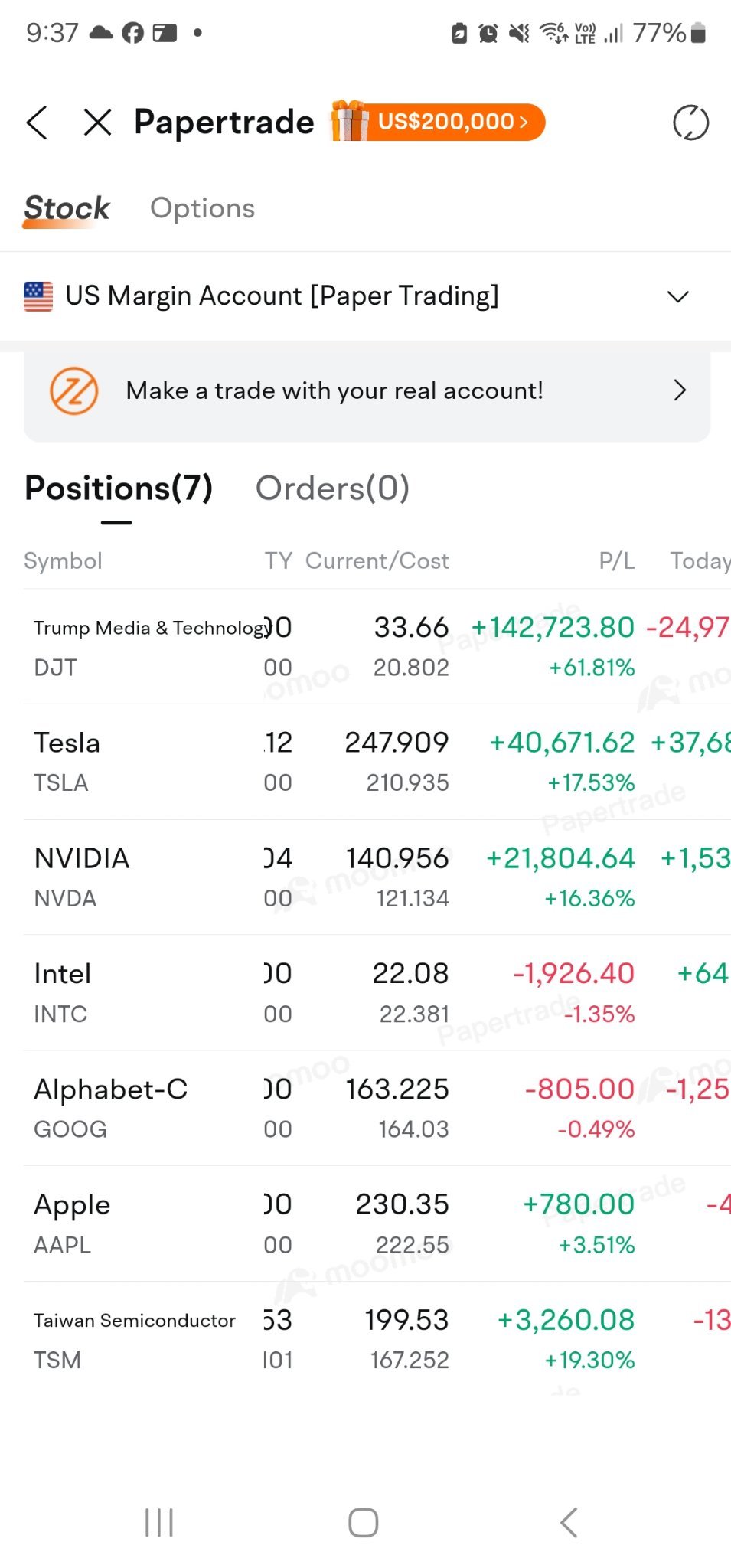 $トランプ・メディア・アンド・テクノロジー・グループ (DJT.US)$ 偽物のお金の時は勝つのが簡単です。本物のお金が絡むと、くそっ。