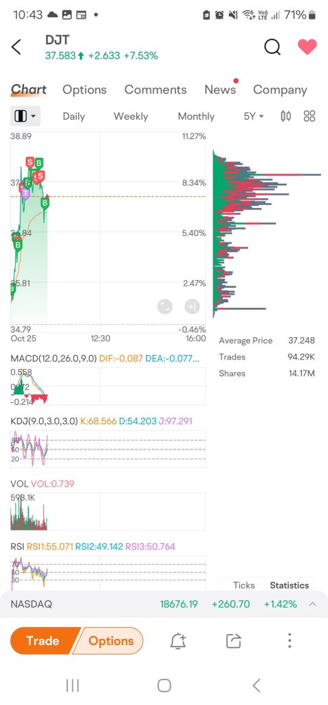 trade by the chart