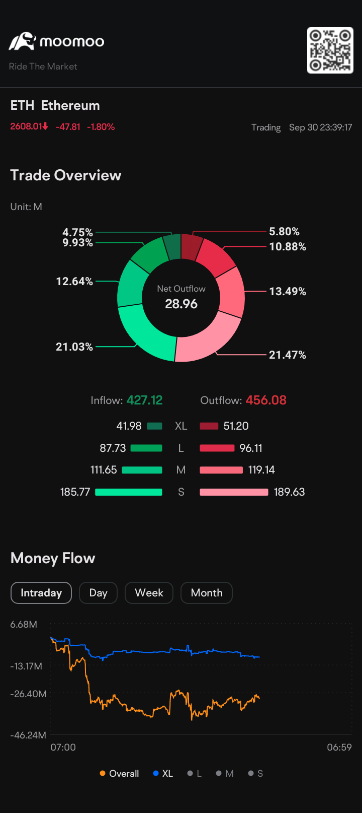 $以太幣 (ETH.CC)$