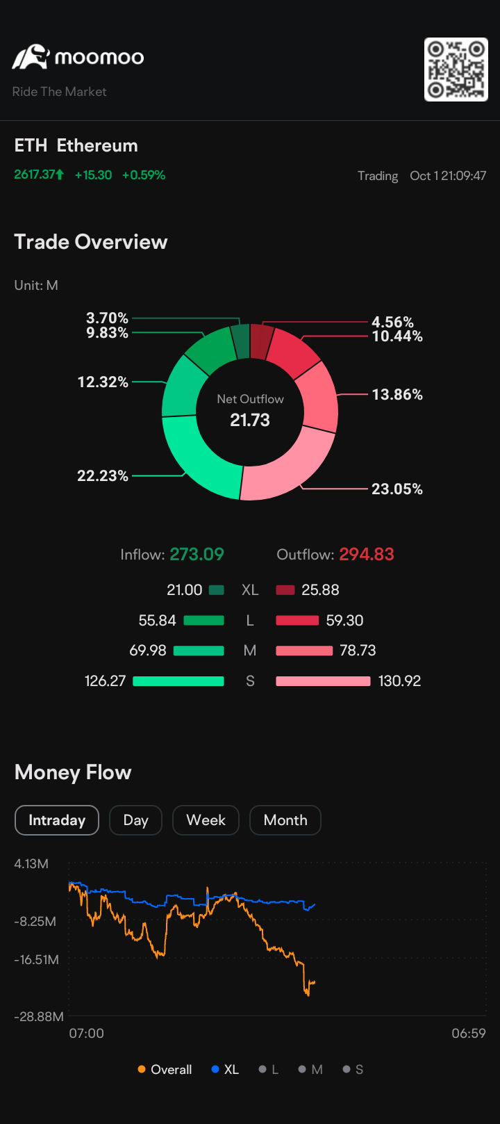 $イーサリアム (ETH.CC)$