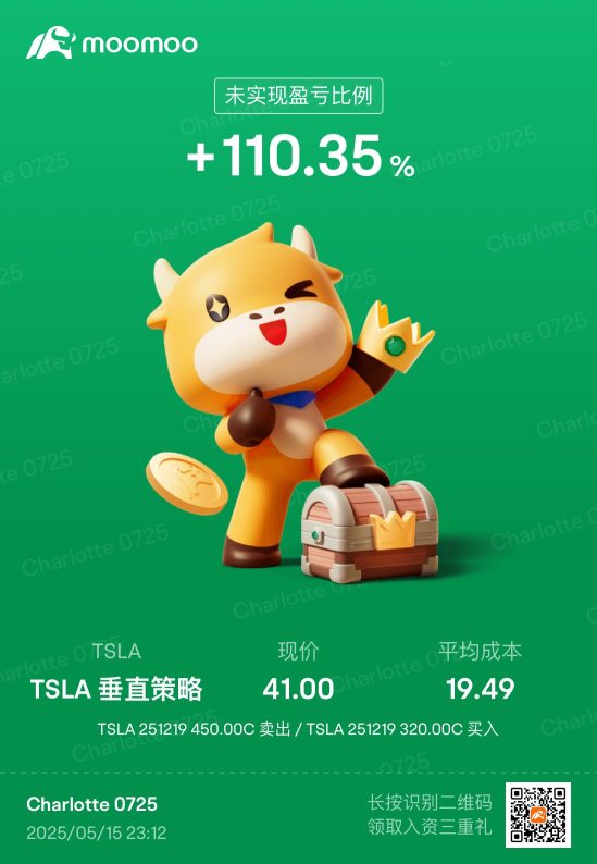 两个Tesla的期权 都赚100%以上 希望年底突破450以上 赚400%