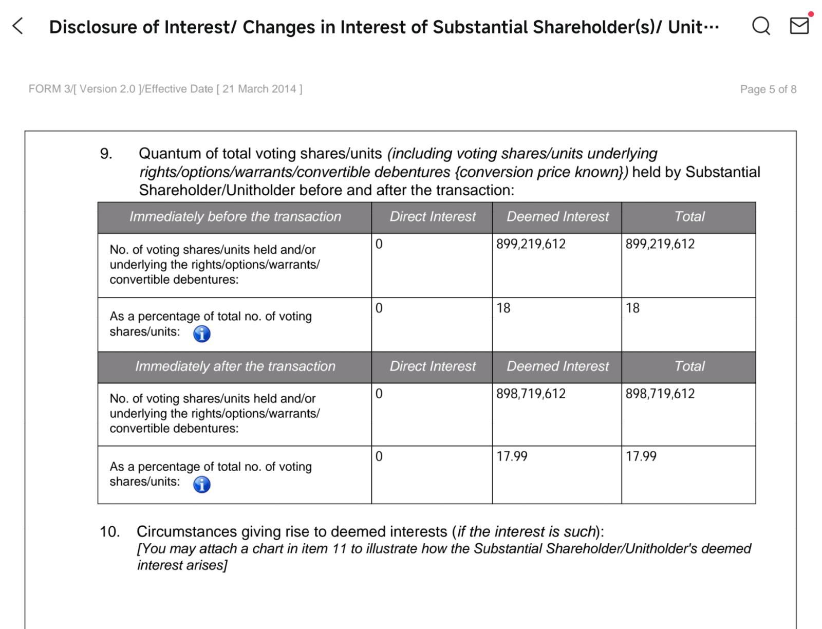 $undefined (A17U.SG)$ DBSH ได้ทำรายการซื้อขายจำนวน 500,000 หุ้น ซึ่งคิดเป็นประมาณ 0.01% ของพอร์ตที่ Temasek ถือครองอยู่ ตามข้อมูลในเอกสารที่แจ้งด้านล่าง โดยไม่มีการระบุเหตุผลในการทำรายการครั้งนี้ แต่เนื่องจากสัดส่วนนั้นน้อยมาก จึงไม่น่าจะเป็นการปรับพอร์ตเพื่อย้ายเงินออก (Rotating away) แต่น่าจะเป็นเหตุผลอื่นๆ มากกว่า