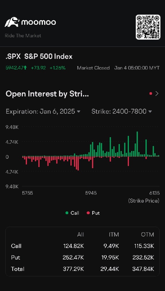 $標普500指數 (.SPX.US)$ 400