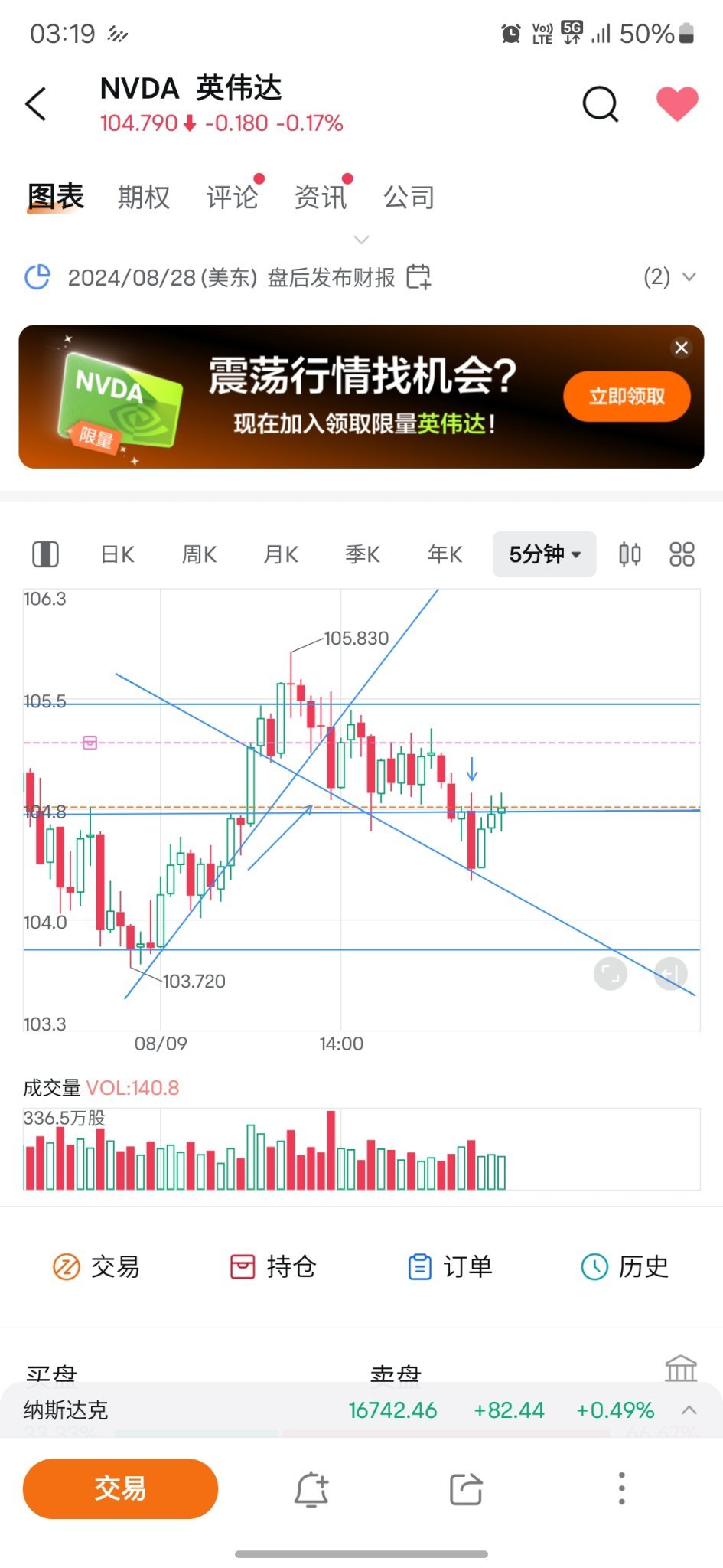 $エヌビディア (NVDA.US)$ まだ下がる可能性がありますか？