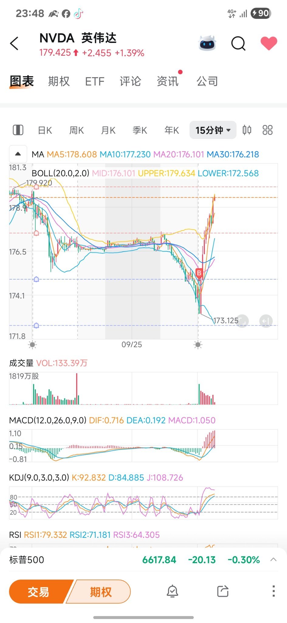 $英偉達 (NVDA.US)$ 有一點恐高，byebye了各位兄弟