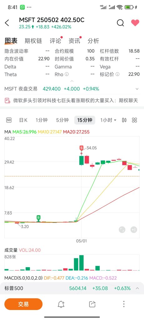 Option Day 2
