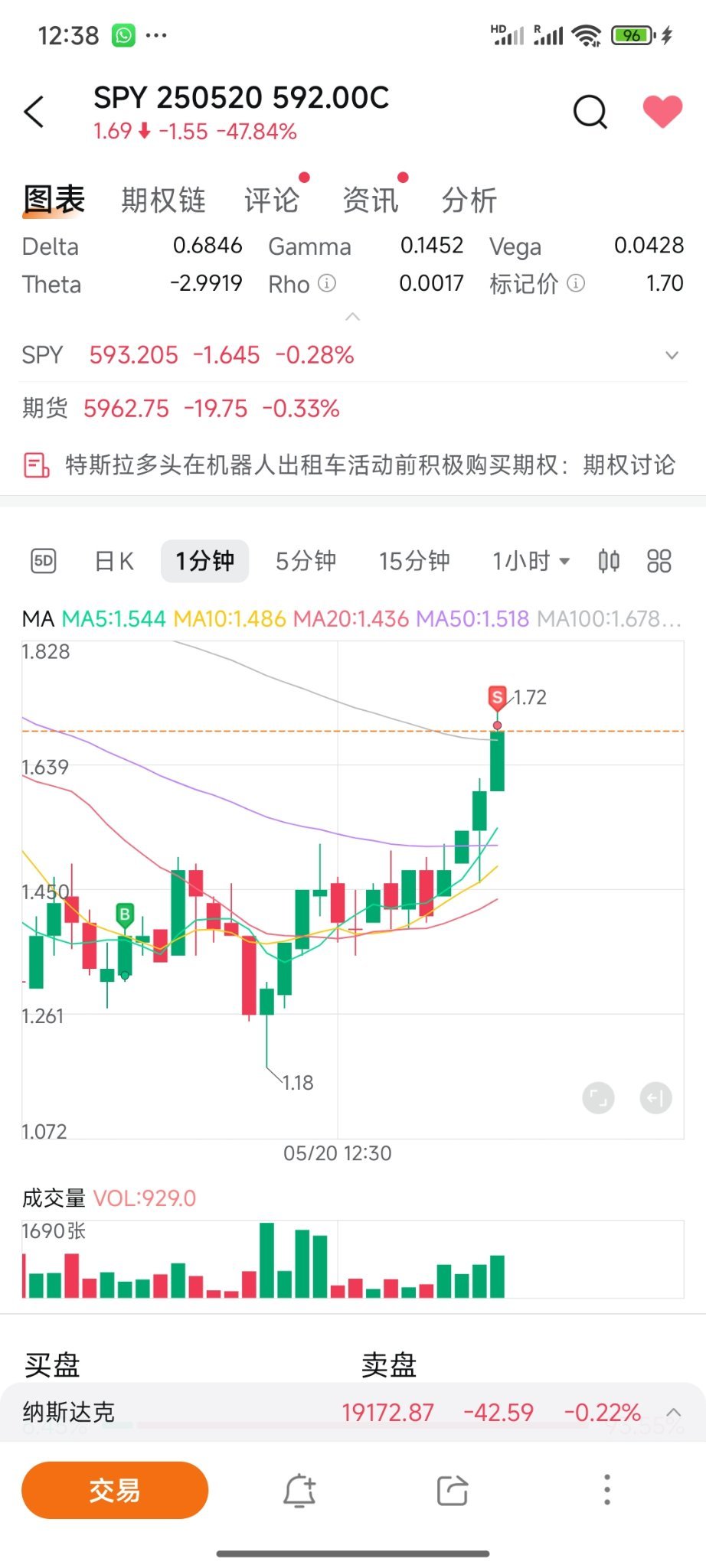 启动资本 $232。  每天的投资截图和之前帖子的详细笔记供我自己复习。  .......... 第11天过后：$24,882 今天非常困难。要在好的切入点跟随主要趋势，避免波动较大的日子。   第10天后：$21,336  第9天后：$9,133 第8天后：$6,856 第7天后：$2,514 第6天后：$2,288 第5天后：$1,811 第4天后：$1,285  第3天后：$1,811 第2天后：$1,083 第一天后：$500