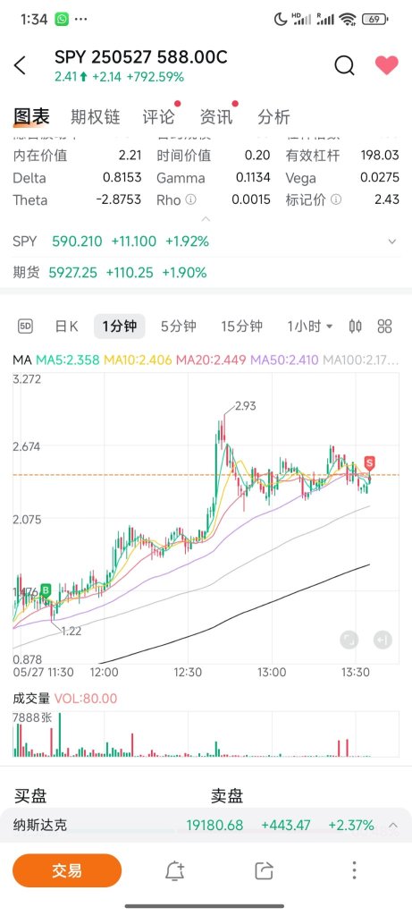 第15天的選項
