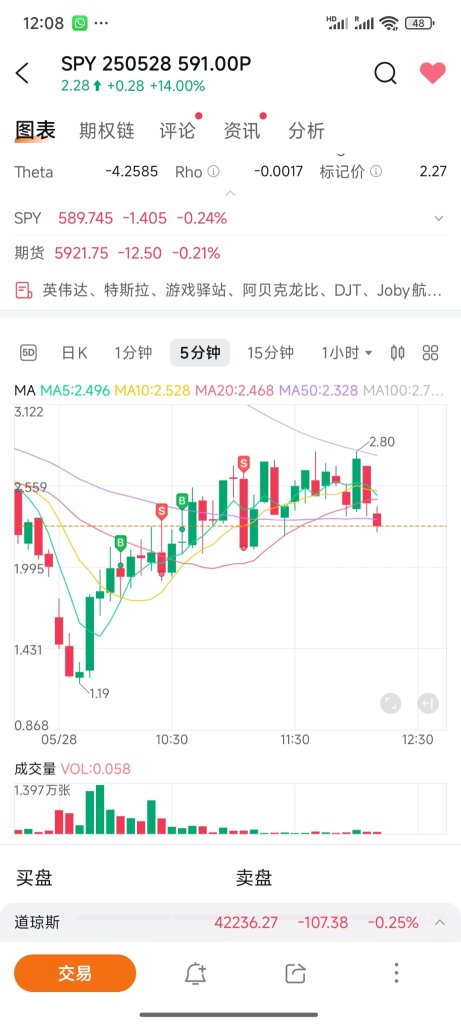 期權日16