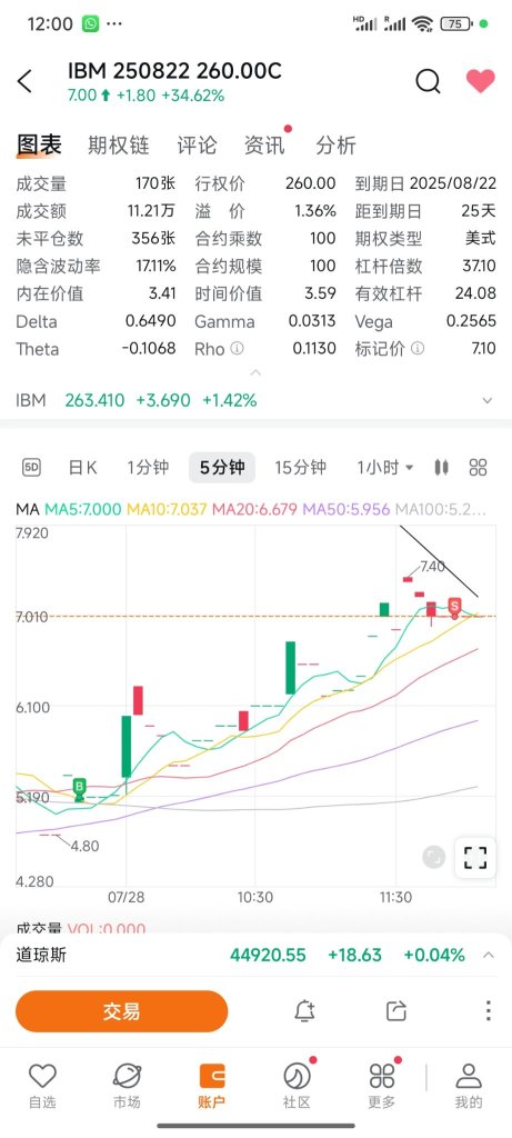 今天50%的利润