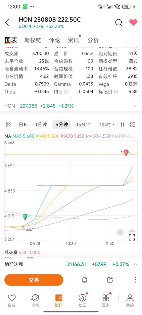 今天50%的利润