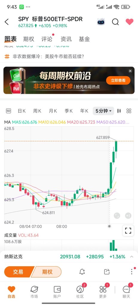 Relative strength