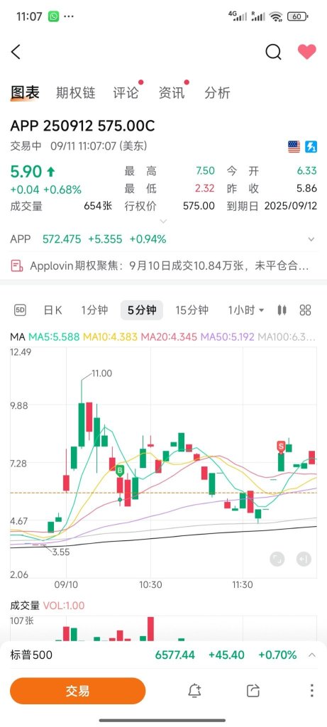4天4笔交易，+2000%。如何做到的？