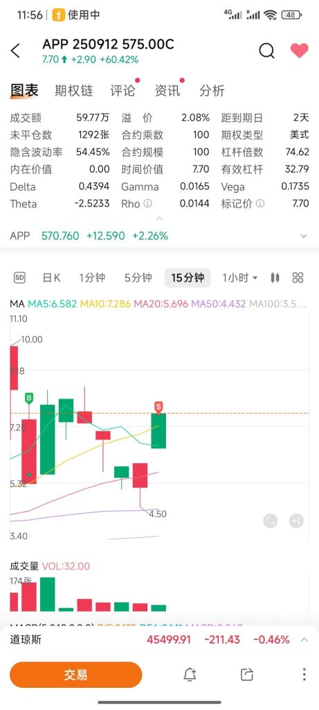 4天4笔交易，+2000%。如何做到的？