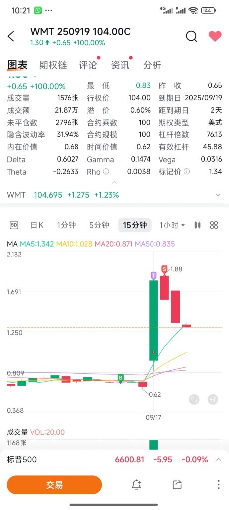 再獲3次幸運收益