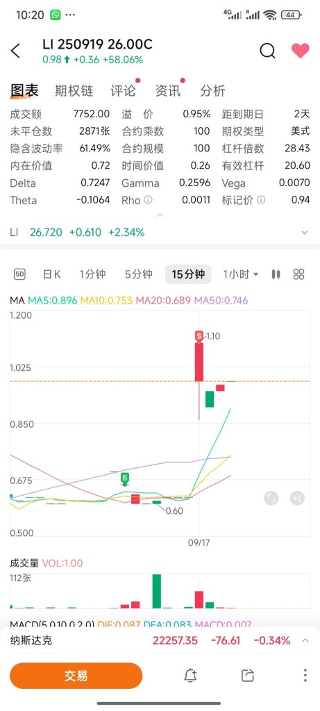 再獲3次幸運收益